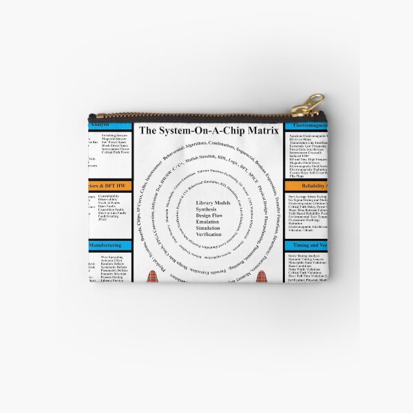 Item preview, The System-on-a-Chip Matrix Rev01: From the ElectronicsMatrix at Redbubble, Winter 2022 designed and sold by Mark Stansberry.