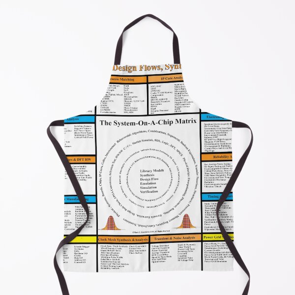 Item preview, The System-on-a-Chip Matrix Rev01: From the ElectronicsMatrix at Redbubble, Winter 2022 designed and sold by Mark Stansberry.