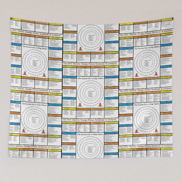 Item preview, The System-on-a-Chip Matrix Rev01: From the ElectronicsMatrix at Redbubble, Winter 2022 designed and sold by Mark Stansberry.