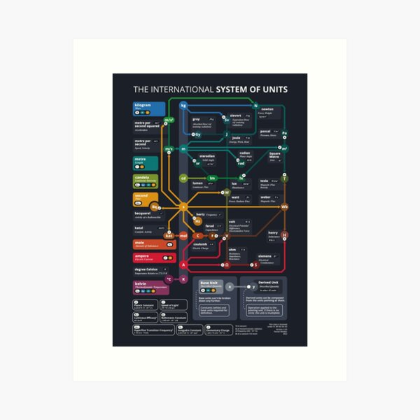 Item preview, The International System of Units designed and sold by justatry.