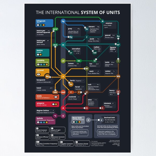 Item preview, The International System of Units designed and sold by justatry.