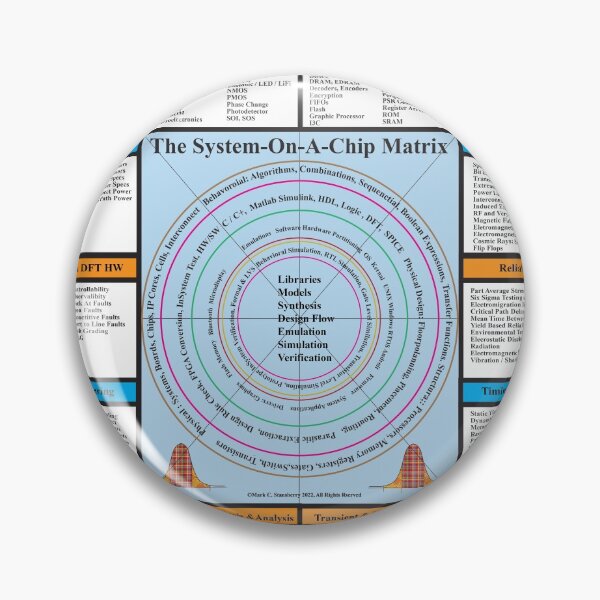 Item preview, The System-on-a-Chip Matrix: From the ElectronicsMatrix at Redbubble, Winter 2022 designed and sold by Mark Stansberry.