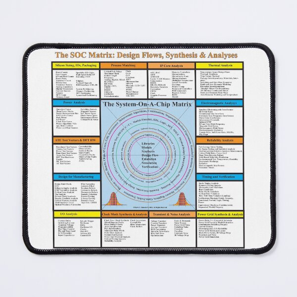 Item preview, The System-on-a-Chip Matrix: From the ElectronicsMatrix at Redbubble, Winter 2022 designed and sold by Mark Stansberry.