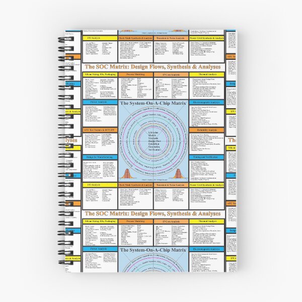 Item preview, The System-on-a-Chip Matrix: From the ElectronicsMatrix at Redbubble, Winter 2022 designed and sold by Mark Stansberry.