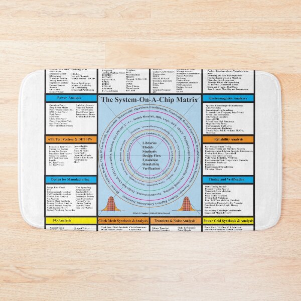 Item preview, The System-on-a-Chip Matrix: From the ElectronicsMatrix at Redbubble, Winter 2022 designed and sold by Mark Stansberry.