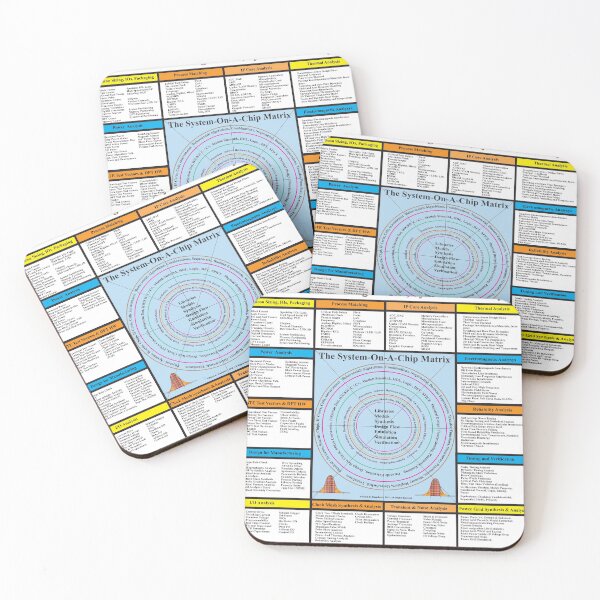Item preview, The System-on-a-Chip Matrix: From the ElectronicsMatrix at Redbubble, Winter 2022 designed and sold by Mark Stansberry.