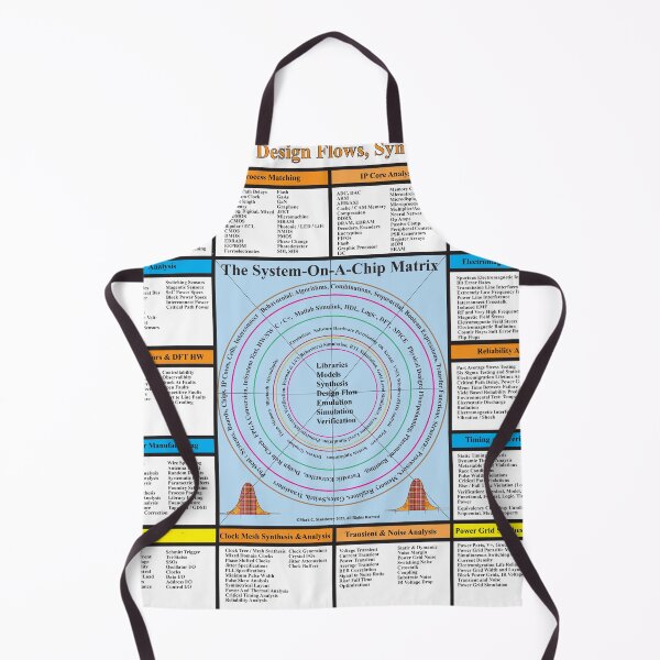 Item preview, The System-on-a-Chip Matrix: From the ElectronicsMatrix at Redbubble, Winter 2022 designed and sold by Mark Stansberry.