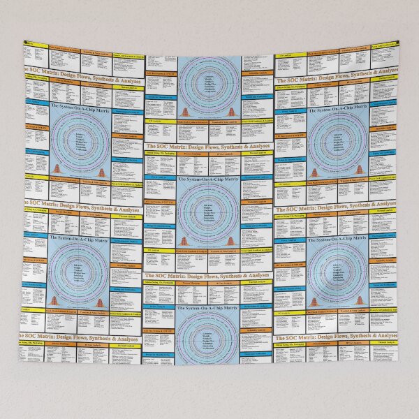Item preview, The System-on-a-Chip Matrix: From the ElectronicsMatrix at Redbubble, Winter 2022 designed and sold by Mark Stansberry.
