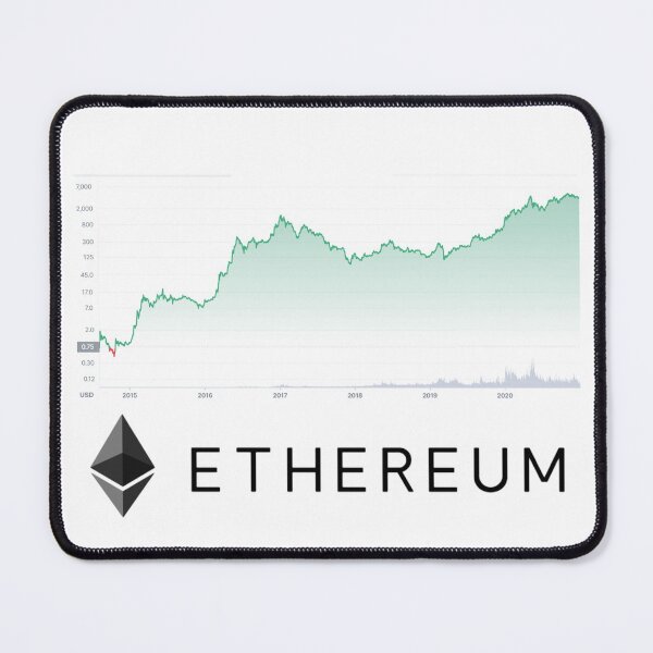 Item preview, ethereum price evolution designed and sold by NiceShirtY.