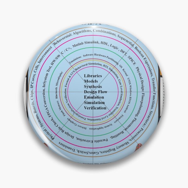 Item preview, The System-on-a-Chip Matrix, Transparent: From the ElectronicsMatrix at Redbubble, Winter 2022 designed and sold by Mark Stansberry.