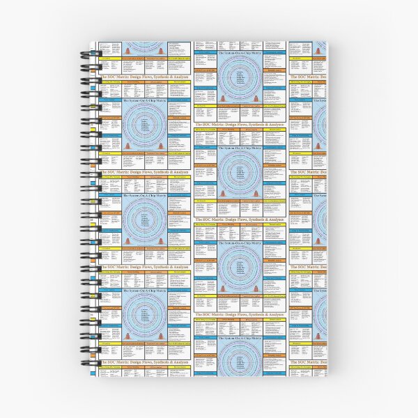 Item preview, The System-on-a-Chip Matrix, Transparent: From the ElectronicsMatrix at Redbubble, Winter 2022 designed and sold by Mark Stansberry.