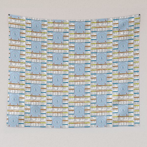 Item preview, The System-on-a-Chip Matrix, Transparent: From the ElectronicsMatrix at Redbubble, Winter 2022 designed and sold by Mark Stansberry.