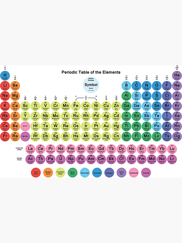 118 Element Periodic Table With Circle Tiles Magnet For Sale By Sciencenotes Redbubble 6871