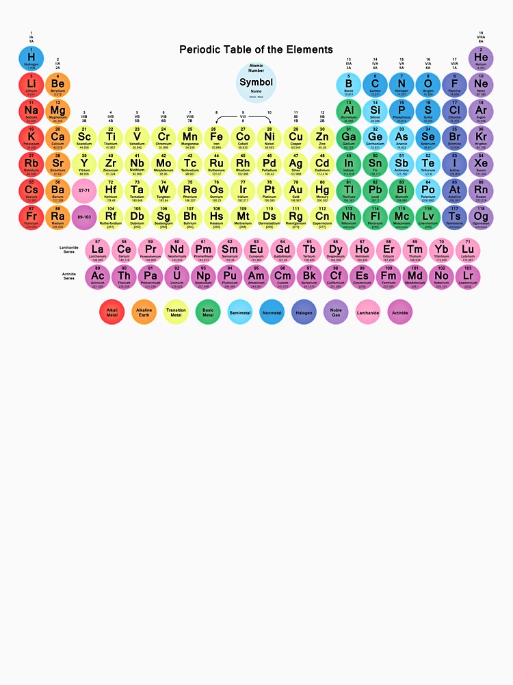 118 Element Periodic Table With Circle Tiles Women S Fitted Scoop T Shirt