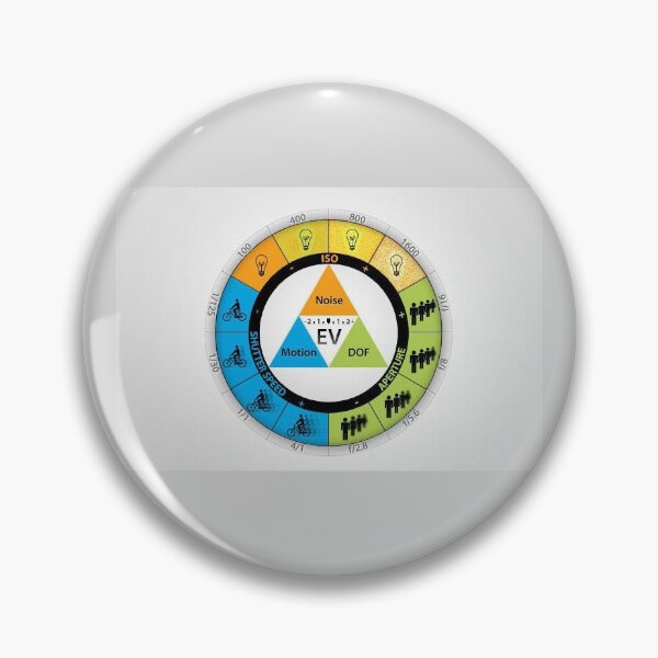 Item preview, The ISO, Shutter Speed and Aperture Basics designed and sold by anthonyyoussef0.