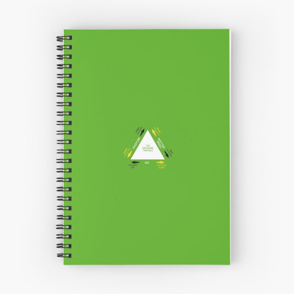 Item preview, Green ISO, Shutter Speed and Aperture Triangle designed and sold by anthonyyoussef0.