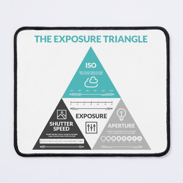 Item preview, The Exposure Triangle designed and sold by anthonyyoussef0.