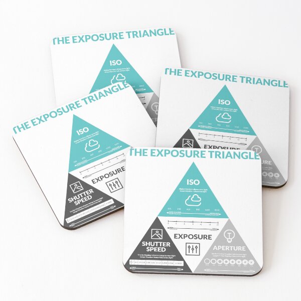 Item preview, The Exposure Triangle designed and sold by anthonyyoussef0.