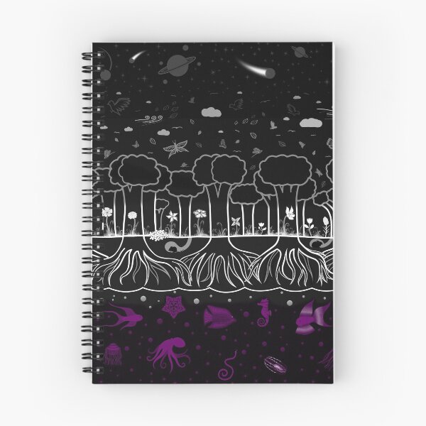 Item preview, Layers of the World, Asexual Flag designed and sold by StephOBrien.