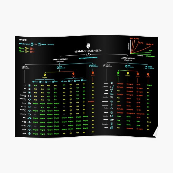 The HD of Official Big-O Cheat Sheet Poster