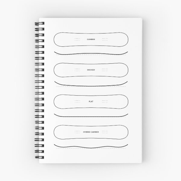Item preview, Snowboard Profiles designed and sold by Life-tastes.