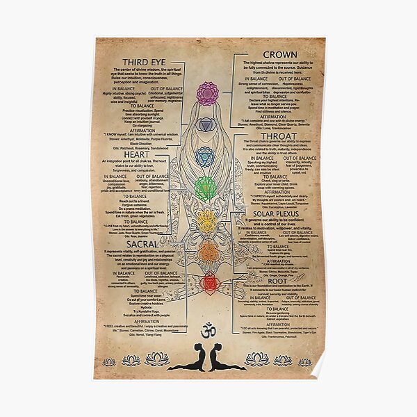 The To 7 Chakras Knowledge Poster