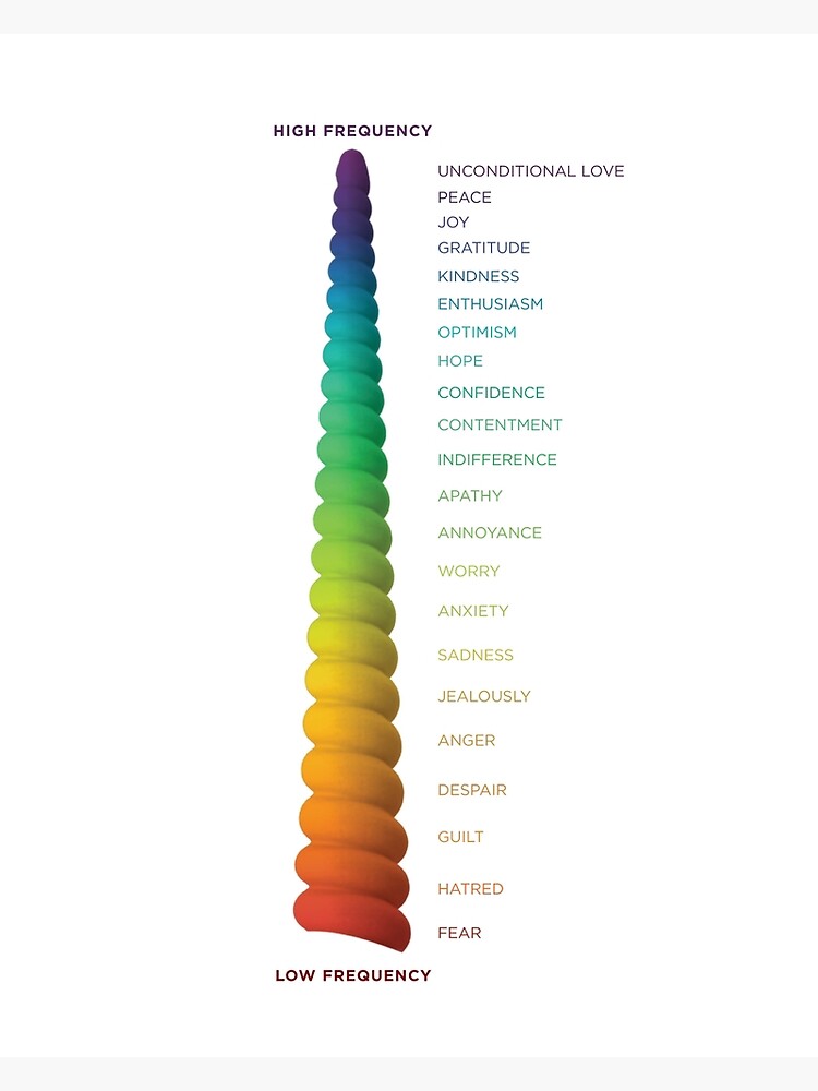 Discover Vibrational Frequency Chart Canvas