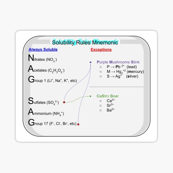  Chemistry NAGSAG Solubility Rules Mnemonic Sticker Sticker For Sale