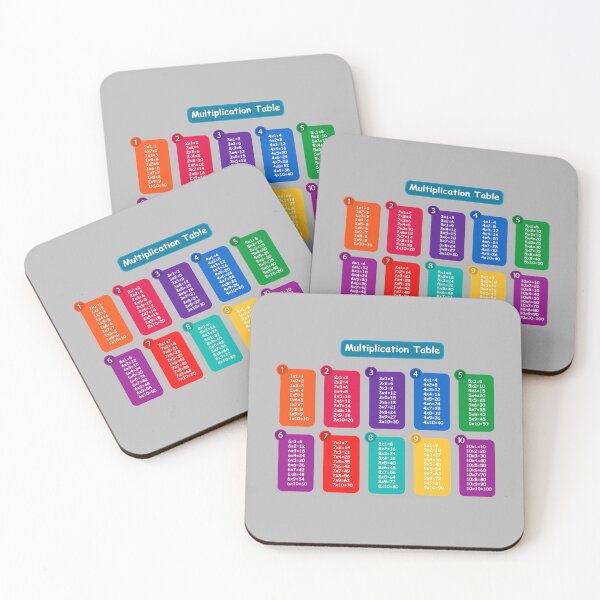 Item preview, Multiplication table designed and sold by Jacob Riley.