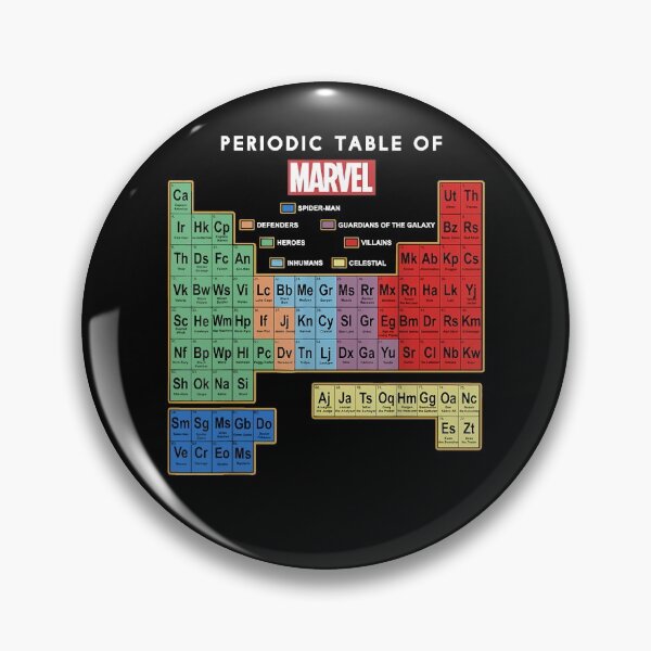 Item preview, Ultimate Periodic Table Of Elements Essential designed and sold by CurtisRoach.