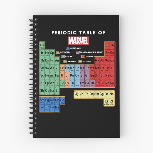 Item preview, Ultimate Periodic Table Of Elements Essential designed and sold by CurtisRoach.