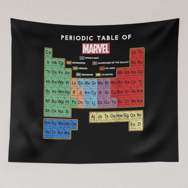 Item preview, Ultimate Periodic Table Of Elements Essential designed and sold by CurtisRoach.