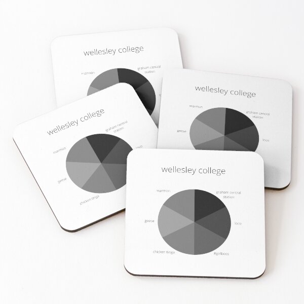 Item preview, Wellesley Pie Chart designed and sold by eforbush.