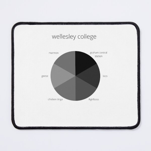 Item preview, Wellesley Pie Chart designed and sold by eforbush.