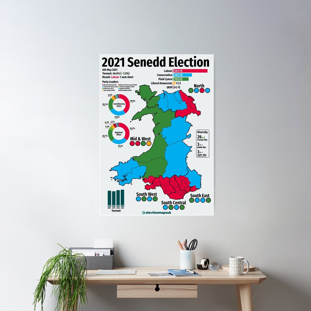 "2021 Senedd (Welsh Parliament) Election" Poster For Sale By ...