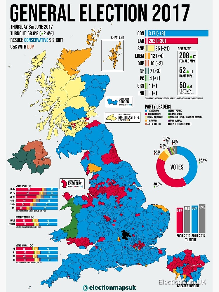 "2017 United Kingdom General Election" Poster For Sale By ...