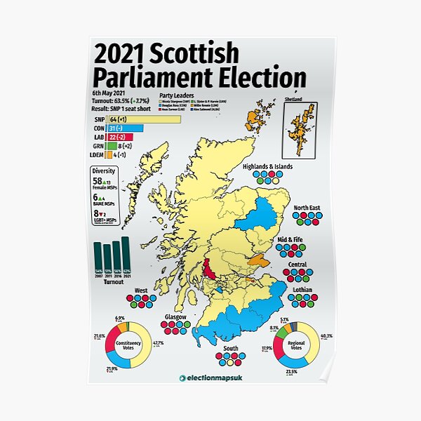 2021 Scottish Parliament (Holyrood) Election Poster