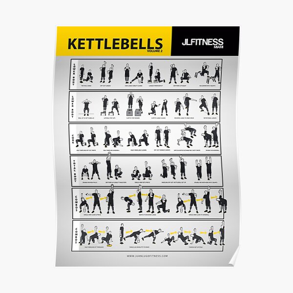 Kettlebell Training Poster Volume 2- 29 Illustrated Exercises Poster