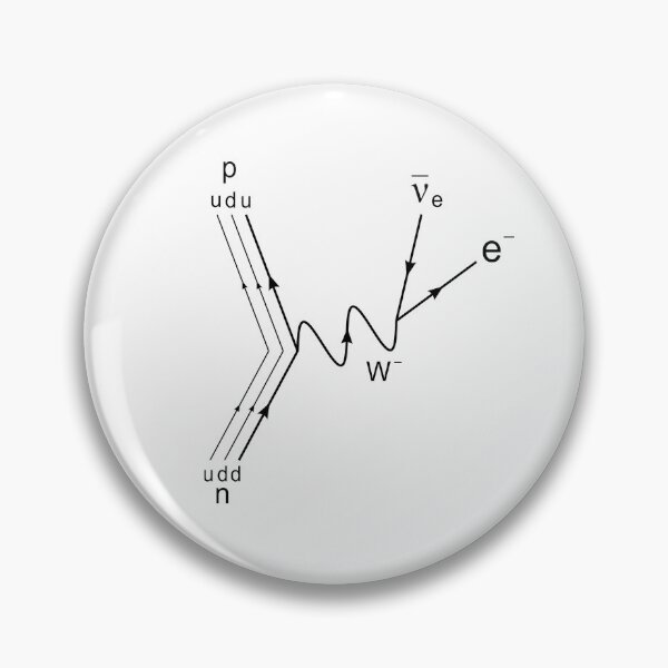 Item preview, Feynman diagram, proton neutron scattering designed and sold by NoetherSym.