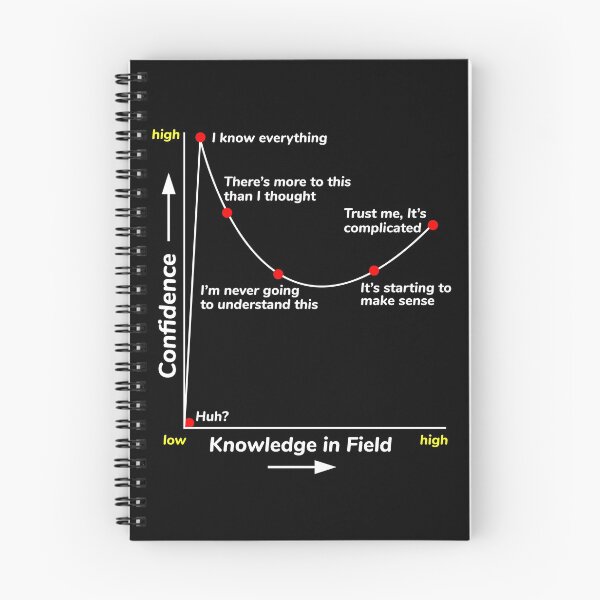 Item preview, Science Student Funny Saying designed and sold by CuteDesigns1.