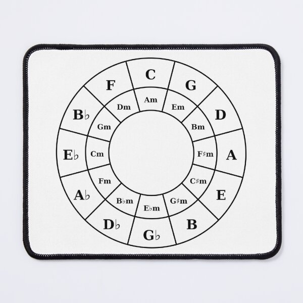 Item preview, Circle Of Fifths - Black Music Theory Graphic for Musicians designed and sold by UkeAlong.