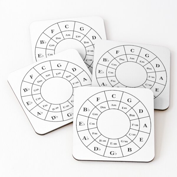Item preview, Circle Of Fifths - Black Music Theory Graphic for Musicians designed and sold by UkeAlong.