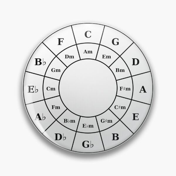Item preview, Circle Of Fifths - Black Music Theory Graphic for Musicians designed and sold by UkeAlong.