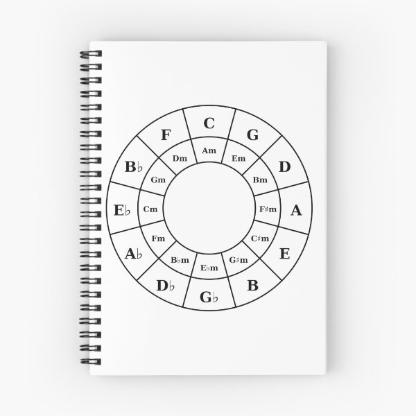 Item preview, Circle Of Fifths - Black Music Theory Graphic for Musicians designed and sold by UkeAlong.
