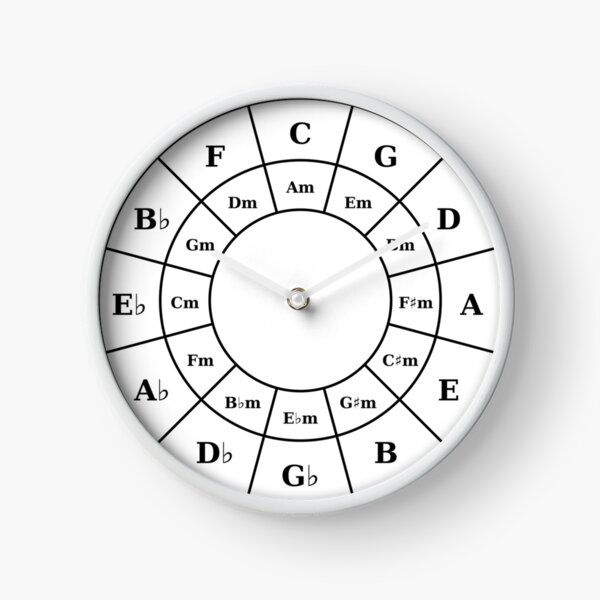 Item preview, Circle Of Fifths - Black Music Theory Graphic for Musicians designed and sold by UkeAlong.