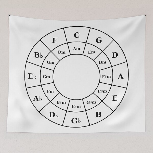 Item preview, Circle Of Fifths - Black Music Theory Graphic for Musicians designed and sold by UkeAlong.