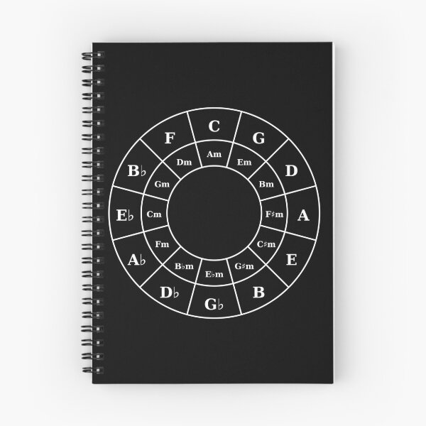 Item preview, Circle Of Fifths - White Music Theory Graphic for Musicians designed and sold by UkeAlong.
