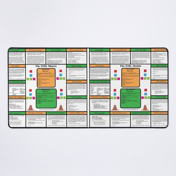 Item preview, The XMLMatrix - Basics from the TechnologyMatrix at Redbubble, Winter 2022 designed and sold by Mark Stansberry.