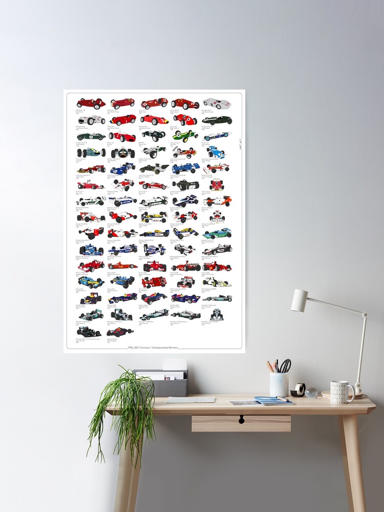 World Champions 1950-2017 poster (print quality) : r/formula1