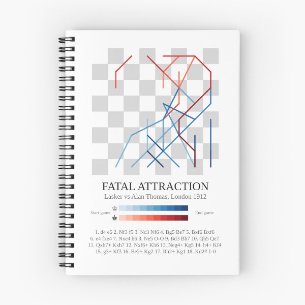 Item preview, Lasker's fatal attraction game designed and sold by MartiRubio.